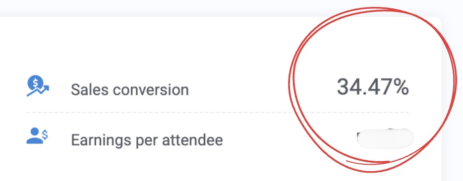Sales conversion 34.47%