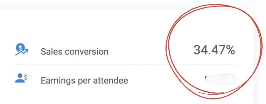 Sales conversion 34.47%